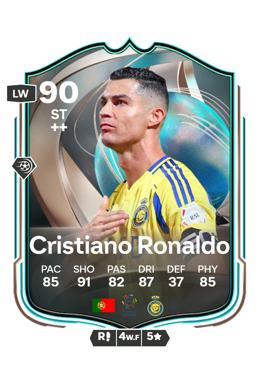 Cristiano Ronaldo